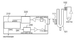 RAPID INTERROGATION METHOD FOR ELASTIC WAVE RESONANT DEVICES