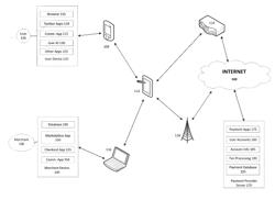 FACILITATING PAYMENT TRANSACTION VIA TRUSTED DEVICES