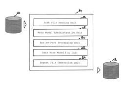 Meta Model Driven Data Base Replication and Synchronization