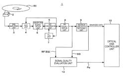 SIGNAL QUALITY EVALUATION APPARATUS, SIGNAL QUALITY EVALUATION METHOD, AND REPRODUCING DEVICE