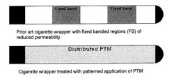 Method of applying phase transition materials to semi-porous, flexible substrates used to control gas permeability