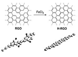 Post-treatment method of carbon materials for improving the electrical conductivity and mechanical properties via dehydrocyclization reaction and polymer composite materials comprising the treated carbon materials