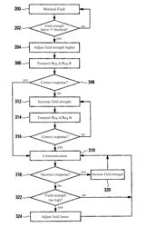 RFID reading device, RFID system, method for controlling the transmitting power of an RFID reading device, and computer program product