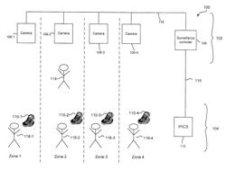 Video controlled virtual talk groups