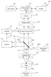 Mask inspection with fourier filtering and image compare