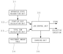 Image forming apparatus, charging management device and non-transitory computer-readable recording medium