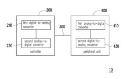 Printing system and data transmission method thereof