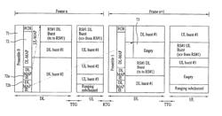 Communication method using relay station in mobile communication system