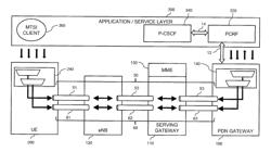 Non-guaranteed bit rate bearer control in a mobile communication network