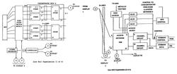 Selective bandwidth connectivity through network line cards