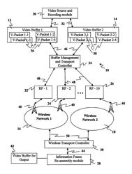 System and method for transmission of data signals over a wireless network