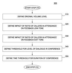 Progressive, targeted, and variable conference feedback tone