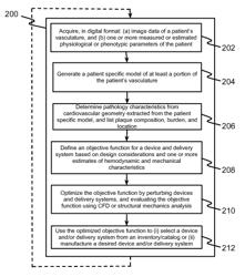 Systems and methods for identifying personalized vascular implants from patient-specific anatomic data