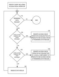 SQL transformation-based optimization techniques for enforcement of data access control