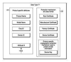 Identity data management system for high volume production of product-specific identity data