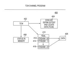 Providing indirect data addressing in an input/output processing system where the indirect data address list is non-contiguous