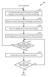 Apparatus and methods for adaptive thread scheduling on asymmetric multiprocessor