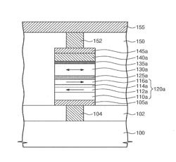 MAGNETIC MEMORY DEVICES HAVING A UNIFORM PERPENDICULAR NONMAGNETIC RICH ANTISOTROPY ENHANCED PATTERN