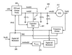 CANCELLATION OF DELTA-SIGMA QUANTIZATION NOISE WITHIN A FRACTIONAL-N PLL WITH A NONLINEAR TIME-TO-DIGITAL CONVERTER