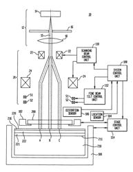 Low energy electron beam lithography