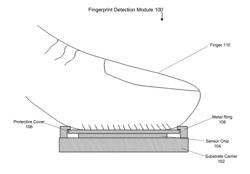 SECURE HUMAN FINGERPRINT SENSOR