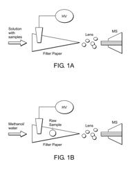 MASS SPECTROMETRY ANALYSIS OF MICROORGANISMS IN SAMPLES