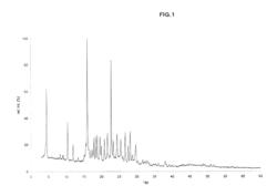 NOVEL POLYMORPHIC FORMS OF 3-(1--6-OXO-1,6-DIHYDRO-PYRIDAZIN-3-YL)-BENZONITRILE HYDROCHLORIDE SALT AND PROCESSES OF MANUFACTURING THEREOF