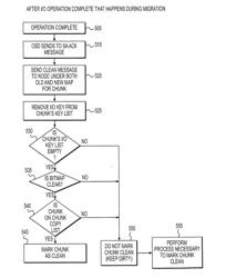 DATA REDUNDANCY IN A CLUSTER SYSTEM