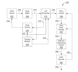 Flash Channel With Selective Decoder Likelihood Dampening