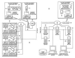 Method and/or system for adaptive gaming experience