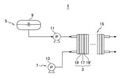 Polymer membrane and membrane-electrode assembly for fuel cell and fuel cell system comprising same