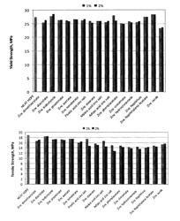 Metal carboxylate additives for thermoplastics