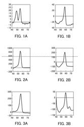 Probe for detecting polymorphism in CYP3A gene, method of detecting polymorphism, method of evaluating drug efficacy, and reagent kit for detecting polymorphism