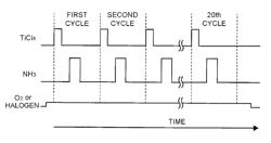 Method of forming metal-containing film