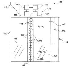 Measuring apparatus, control apparatus and measuring device for fill-level measuring