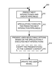 Device, method and system for monitoring, predicting, and accelerating interactions with a computing device