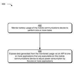 Power management of a mobile communications device