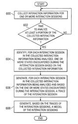 Modeling interactions with a computer system