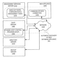 Techniques for automatically discovering a database device on a network