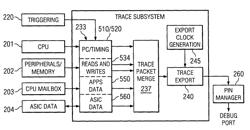 Maintaining coherent synchronization between data streams on detection of overflow