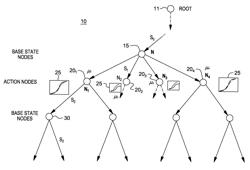 Monte-Carlo planning using contextual information