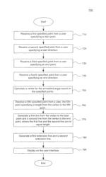 Method for creating an annotated angle with user specified points, and applications thereof