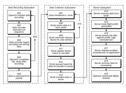 Fleet operations quality management system and automatic multi-generational data caching and recovery