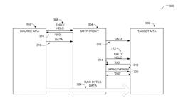 Enabling communication between source and target mail transfer agents