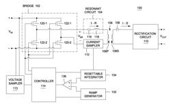 Method and apparatus for resonant converter control