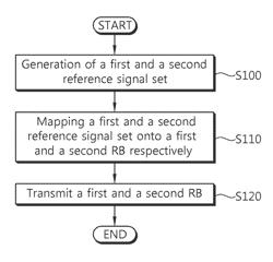 Apparatus and method for transmitting reference signals in wireless communication system