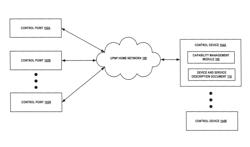 System and method for managing a control device in a universal plug and play home network