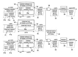 System and method for improving hardware utilization for a bidirectional access controls list in a low latency high-throughput network