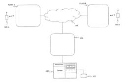 Data communication