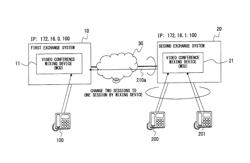 Electronic conference system, band management system, and storage medium having band management program stored therein